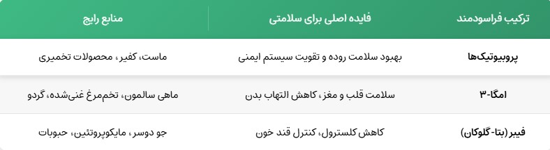 اثربخشی غذای فراسودمند؛ میشن میل
