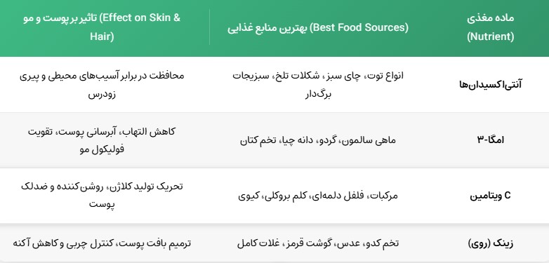 آشنایی با انواع مختلف غذای فراسودمند